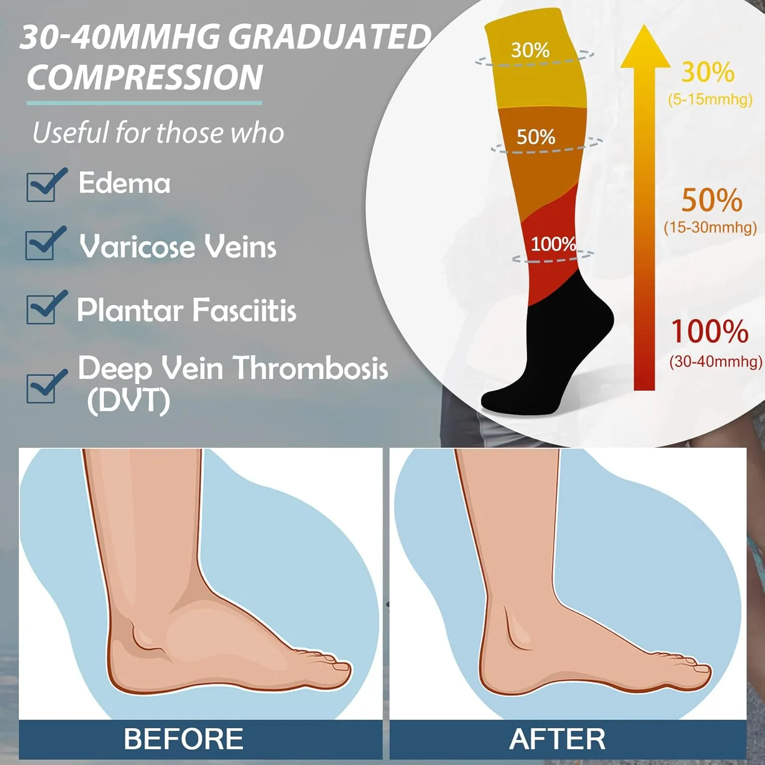 FULLSOFT Medical Graduated 30-40mmHg Compression Socks for Women&Men Circulation Knee High Socks Hiking Running Stockings